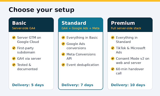 set up server side tracking for your shopify store