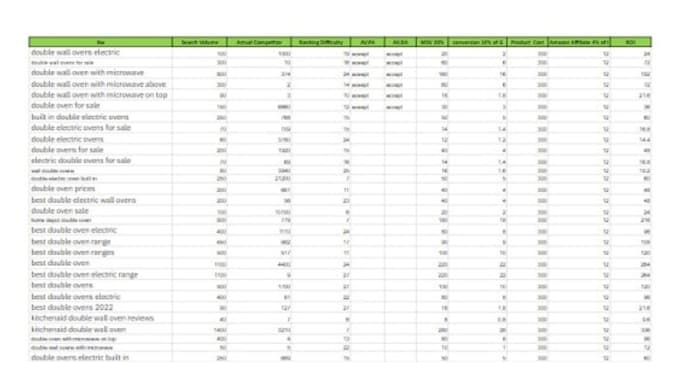 do amazon micro niche and keywords research