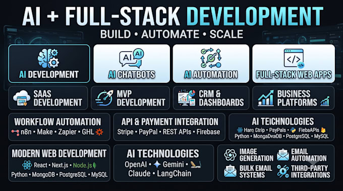ai website development with full stack ai software developer and ai integration