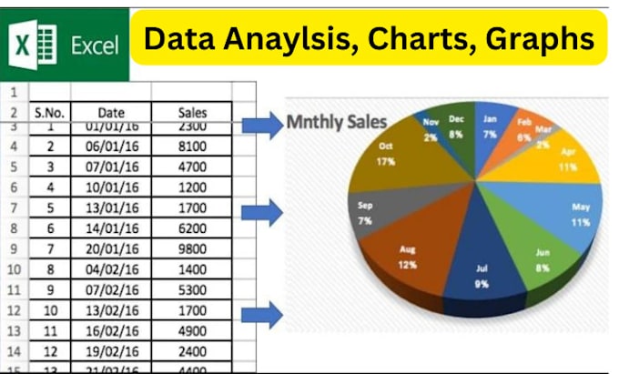 Excel data analysis, chart, graphs, google analysis by Nori_expert | Fiverr