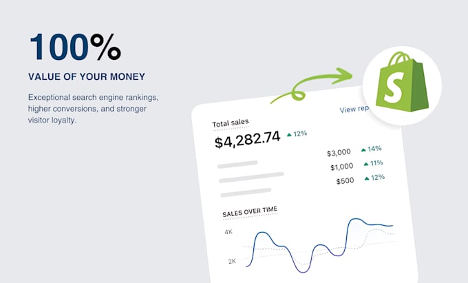 create high converting shopify website or shopify store