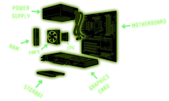 help you build a PC for your budget