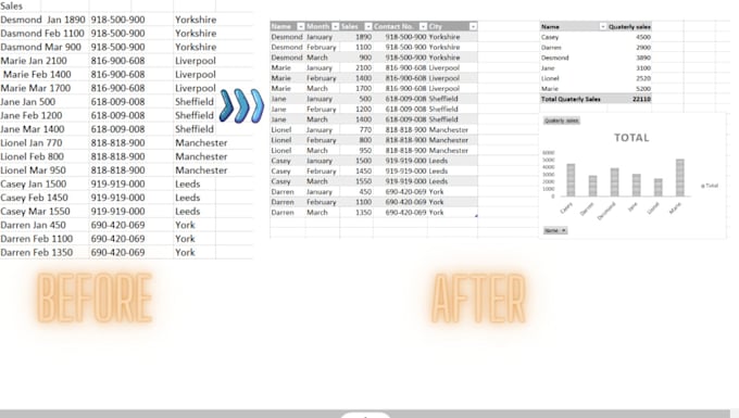 Do excel data entry, reformation and reorganization for you by Mrid ...
