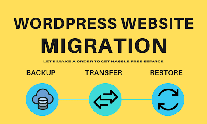 transfer website, wordpress website migration, copy clone website, wordpress fix