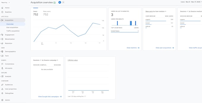 setup google analytics 4 ecommerce website