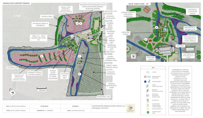 Design your permaculture garden, landscape or homestead by Victoria_rsp ...