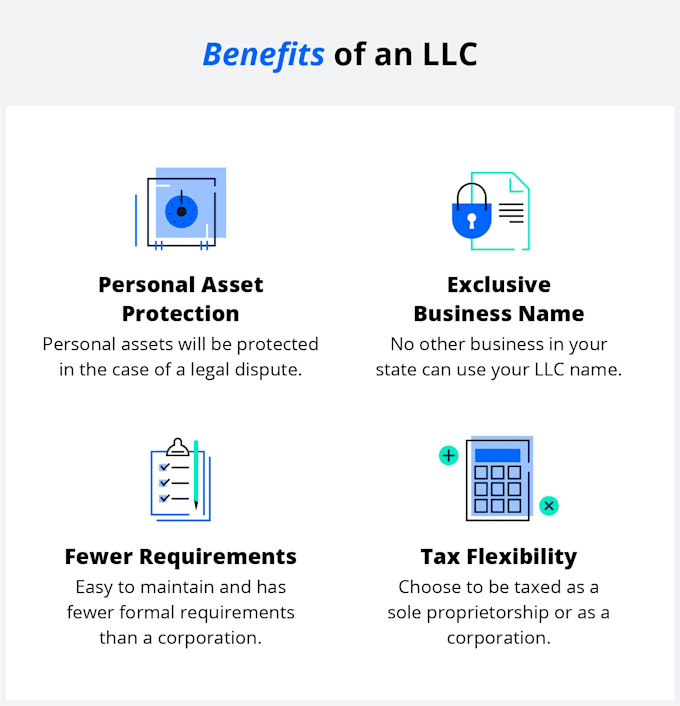 register your llc in any state with ein number