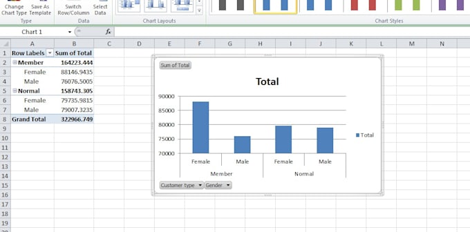 Create Excel Pivot Table Chart And Data Visualization By Mishal29 Create Excel Pivot Table Chart And Data Visualization By Mishal29