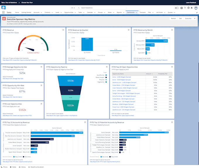 setup your salesforce org  and create a custom salesforce application
