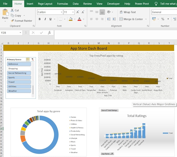 Design professional dashboards, pivot tables, pivot charts by David ...