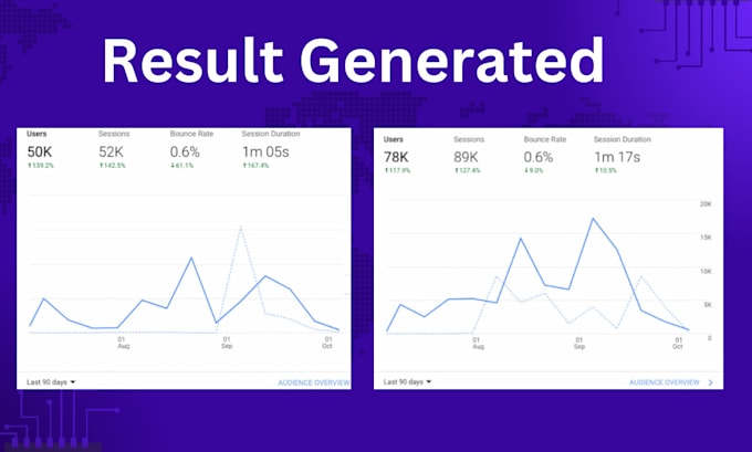 create professional google web stories to boost traffic