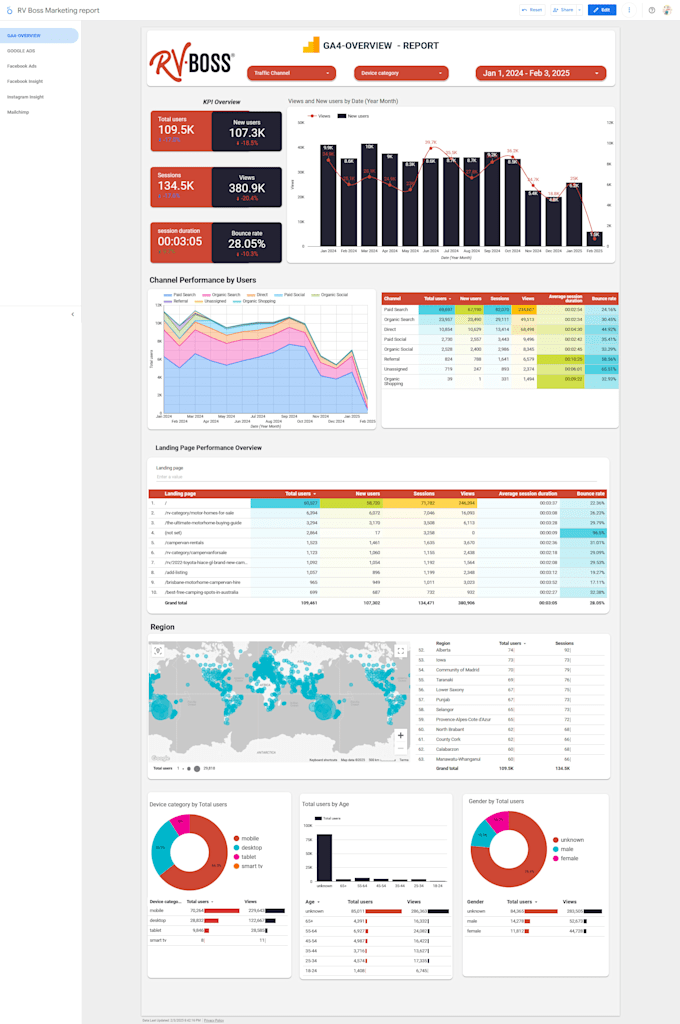create  custom looker studio dashboard analytics report