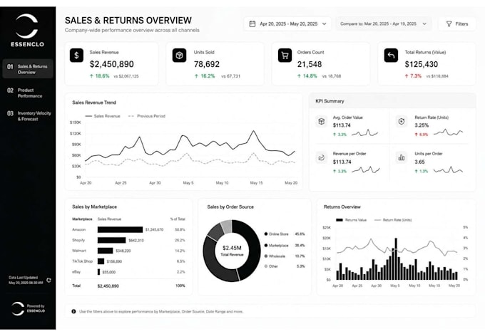 create custom google data studio dashboards for ga4 and marketing analytics