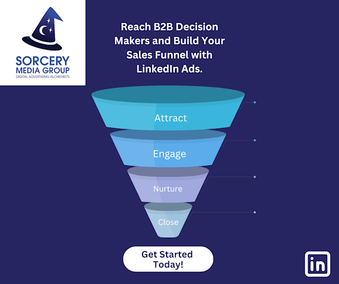 be your expert linkedin ads trainer