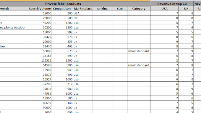 do amazon product research for amazon fba private label