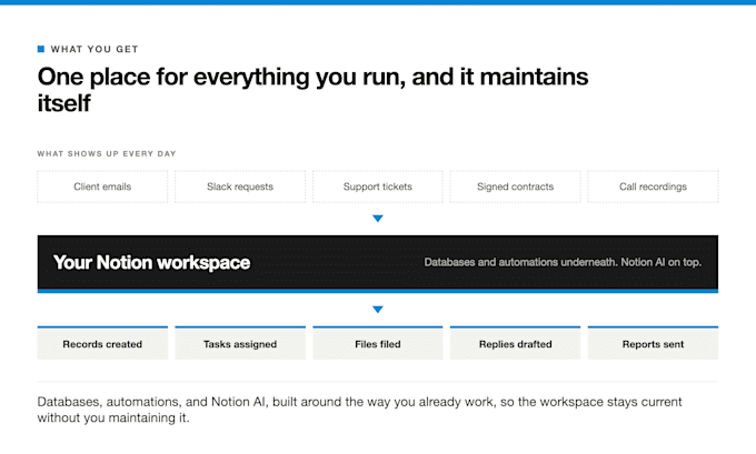 create your complete notion workspace for all your needs