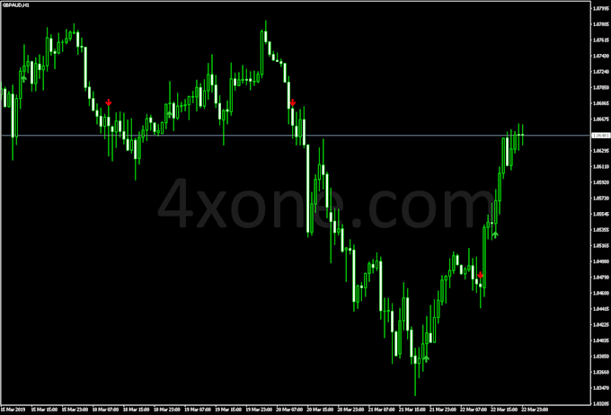 create mt4 ea and indicator for you