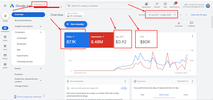 setup, manage google ads adwords PPC campaign