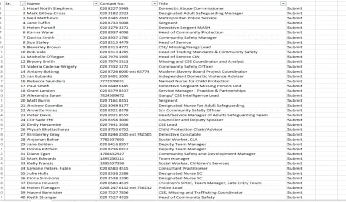 convert PDF to word, PDF to excel, copy paste, date entry, typing