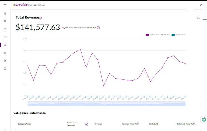 upload and manage products on faire rangeme houzz and 1stdibs