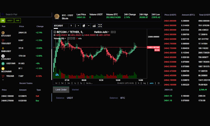 build a secure crypto exchange platform