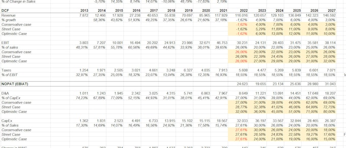 do your financial model