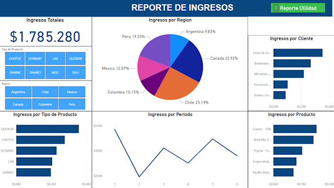 Design your power bi dashboard by Facudei Fiverr
