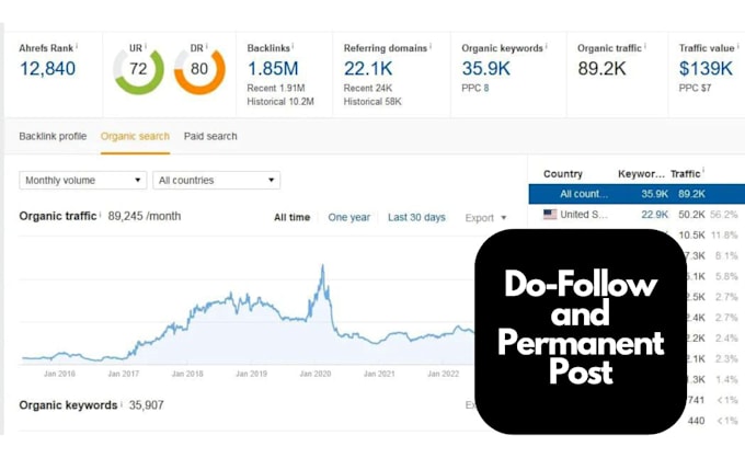 do guest posting, guest post da 60 plus high da guest post
