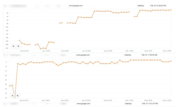 build 400 SEO backlinks improve your website google ranking