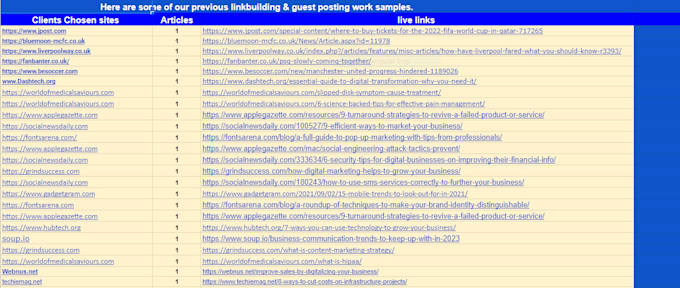 do guest posting, guest post da 60 plus, high da guest post
