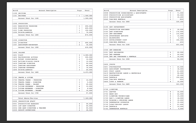 create a professional film budget for your screenplay