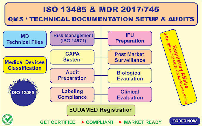 develop complete iso 13485 qms documentation