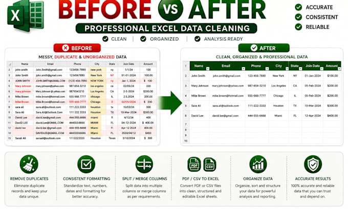 do excel data cleaning and formatting