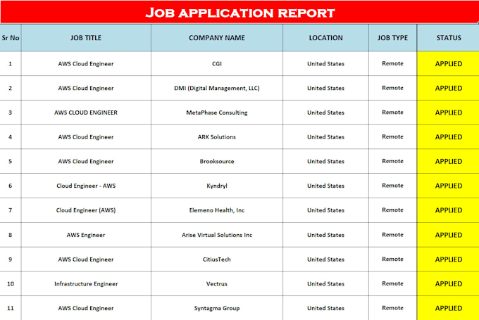 search and apply for remote jobs and onsite jobs or any job application