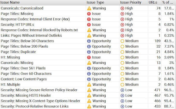 lead SEO replatform or migration for enterprise brand sites