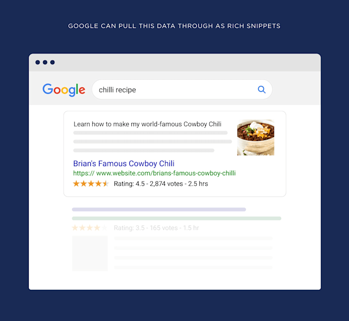 integrate schema markup, rich snippets and star rating