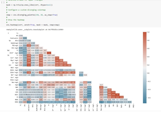 Preprocess And Wrangle And Visualize Your Data And Do Statistical Analysis By Ayzeg20 Fiverr 8507