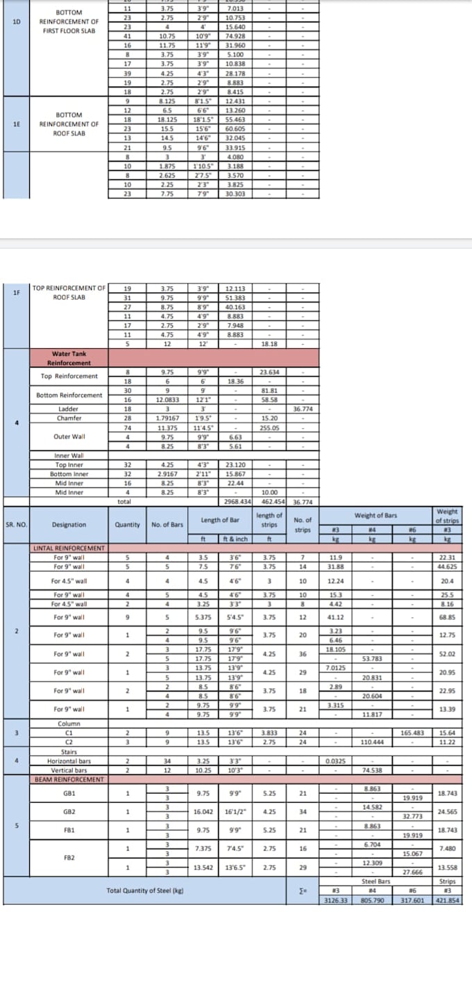 do quantity takeoff and estimation using planswift or manual