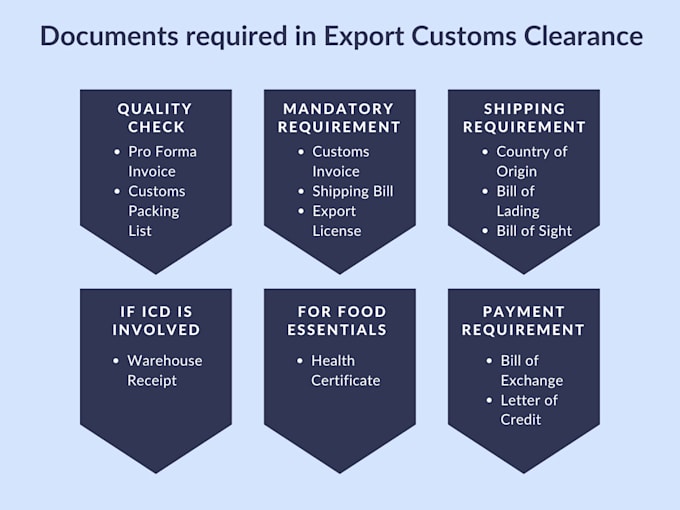 do import export logistics documentation freight forwarder