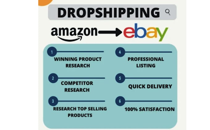 ebay listing, review optimization, account and order management