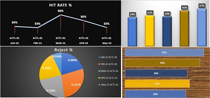 do excel data analysis, data entry