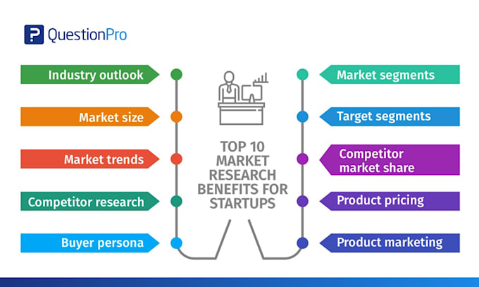 do market research secondary primary research