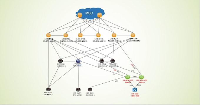 be network administrator for solution of issues and  design of your network