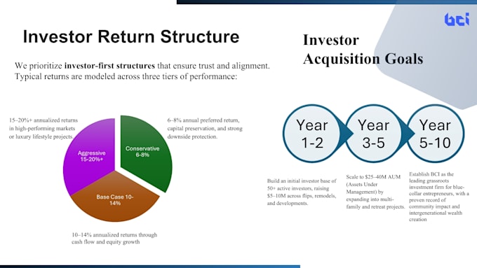 do in depth market research with business insights, trends