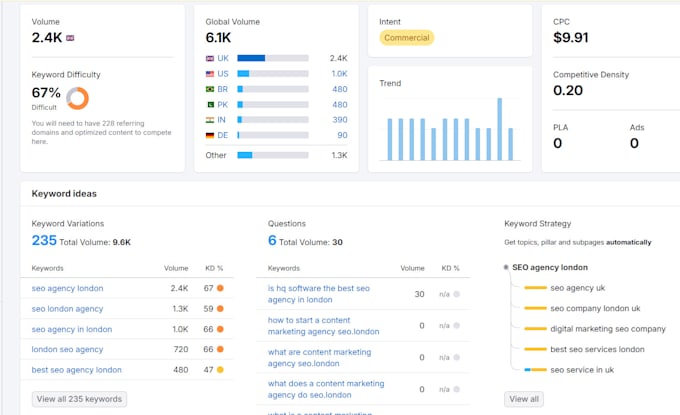 run in depth keyword research