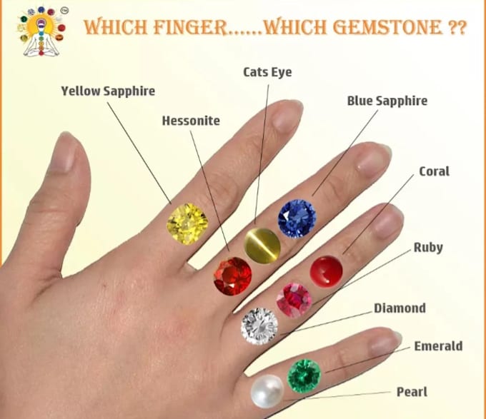 Stone according to kundli store
