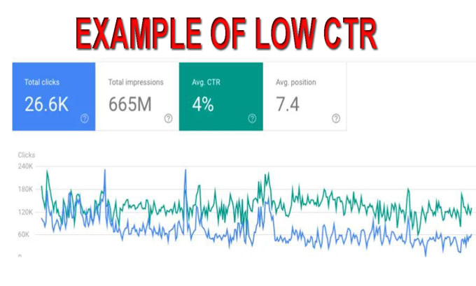 increase the CTR of the website SEO and reduce the bounce rate