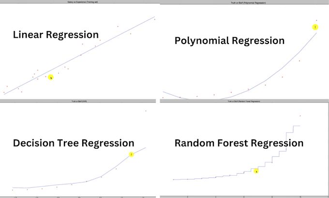 Do regression, classification and clustering in python by Iampeekay ...