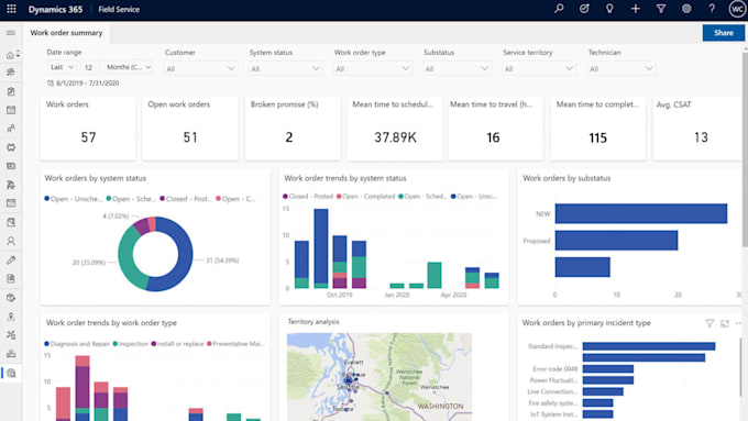 customize and configure your dynamics 365 CRM with passion