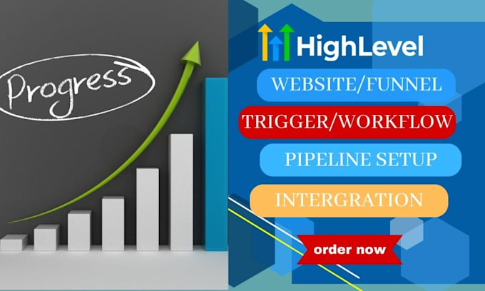 design go high level website, funnel, ghl automation, pipeline, groove funnels